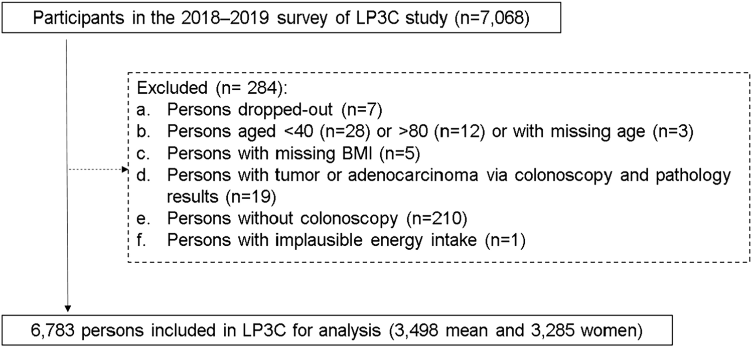Fruit but not vegetable consumption is beneficial for low prevalence of colorectal polyps in a high-risk population: findings from a Chinese Lanxi Pre-colorectal Cancer Cohort study