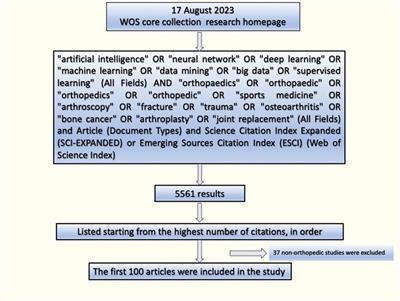 The 100 most cited articles in artifial intelligence related to orthopedics