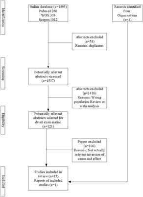 The prevalence and its associated factors of psychological stress among middle school students in China: pooled evidence from a systematic scoping review