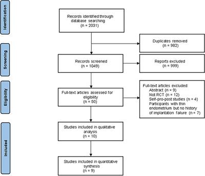 The value of G-CSF in women experienced at least one implantation failure: a systematic review and meta-analysis