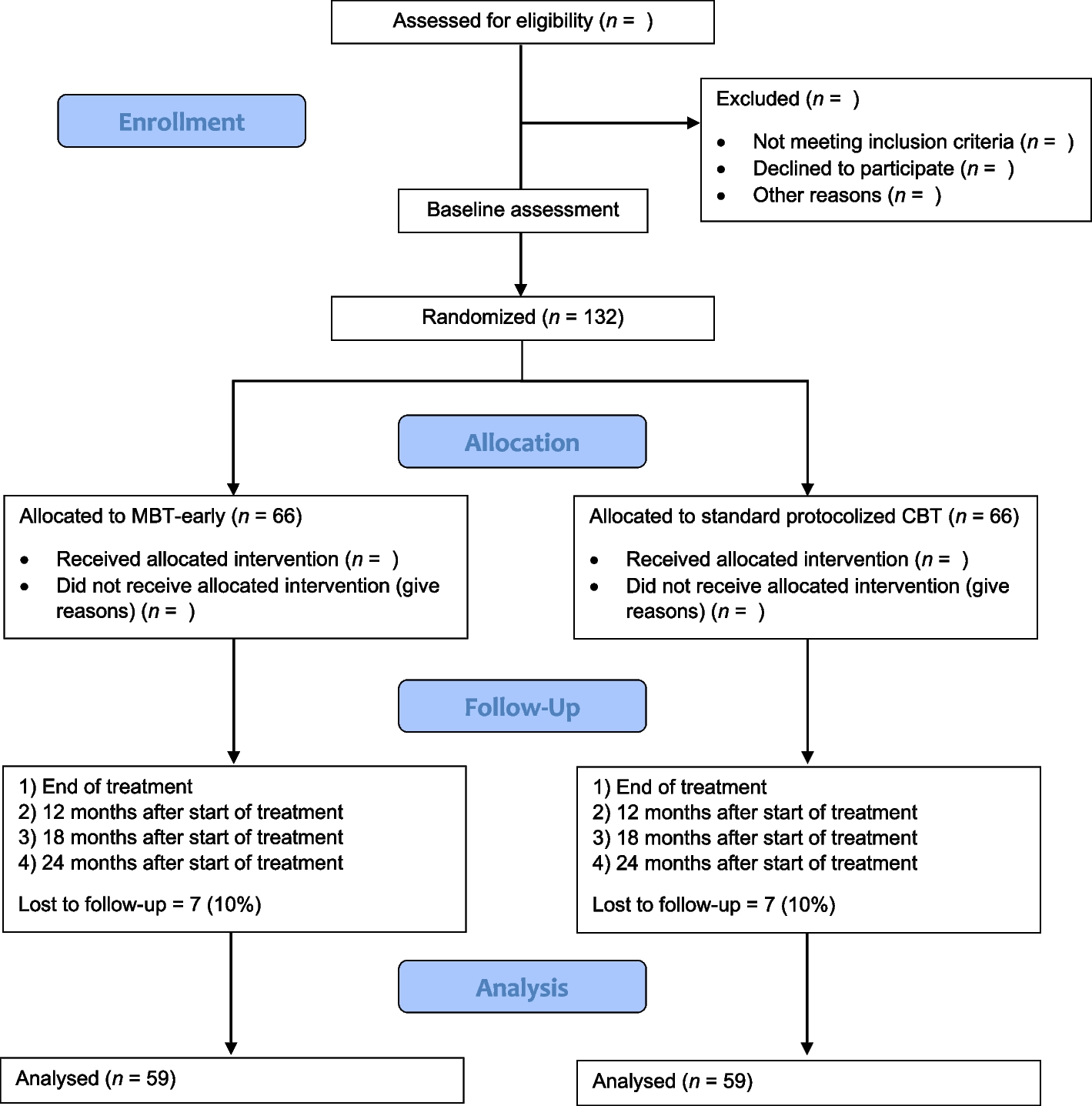 The (cost-)effectiveness of early intervention (MBT-early) versus standard protocolized treatment (CBT) for emerging borderline personality disorder in adolescents (the EARLY study): a study protocol for a randomized controlled trial