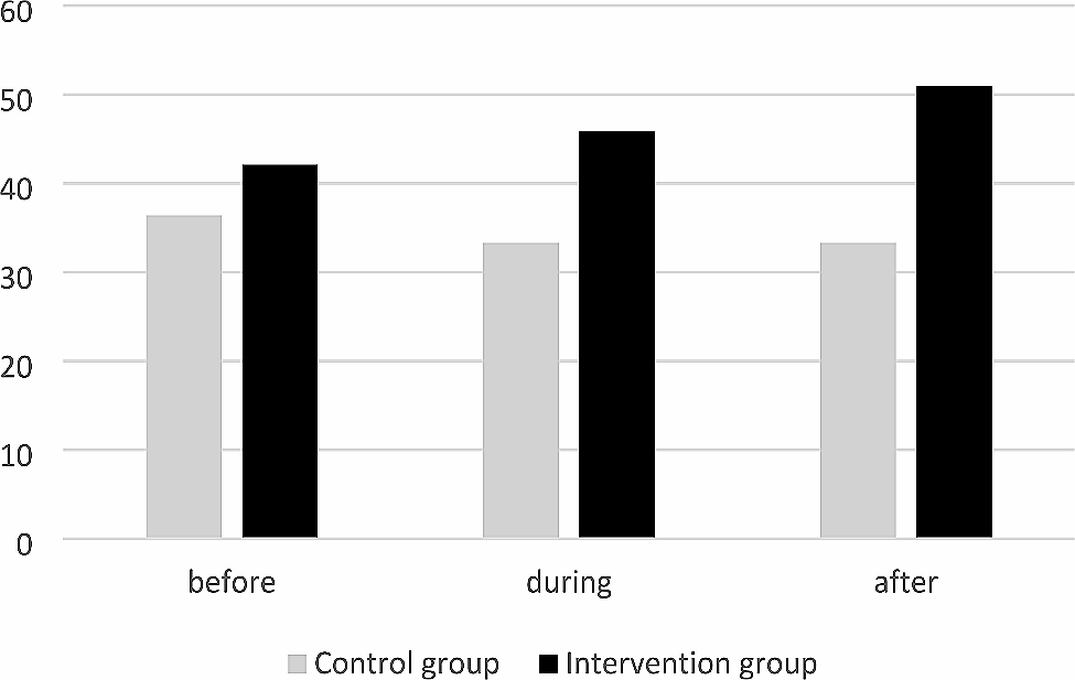 Implementation of an antimicrobial stewardship program for urinary tract infections in long-term care facilities: a cluster-controlled intervention study
