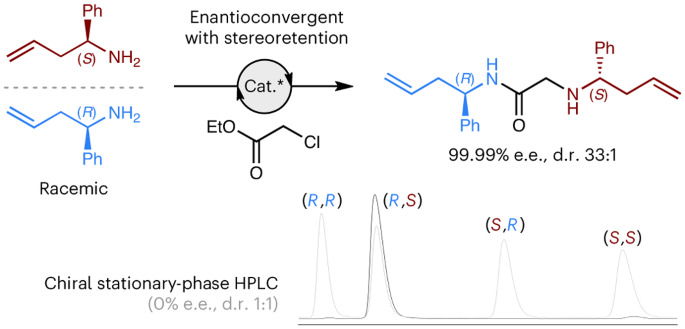 Stereoretentive enantioconvergent reactions