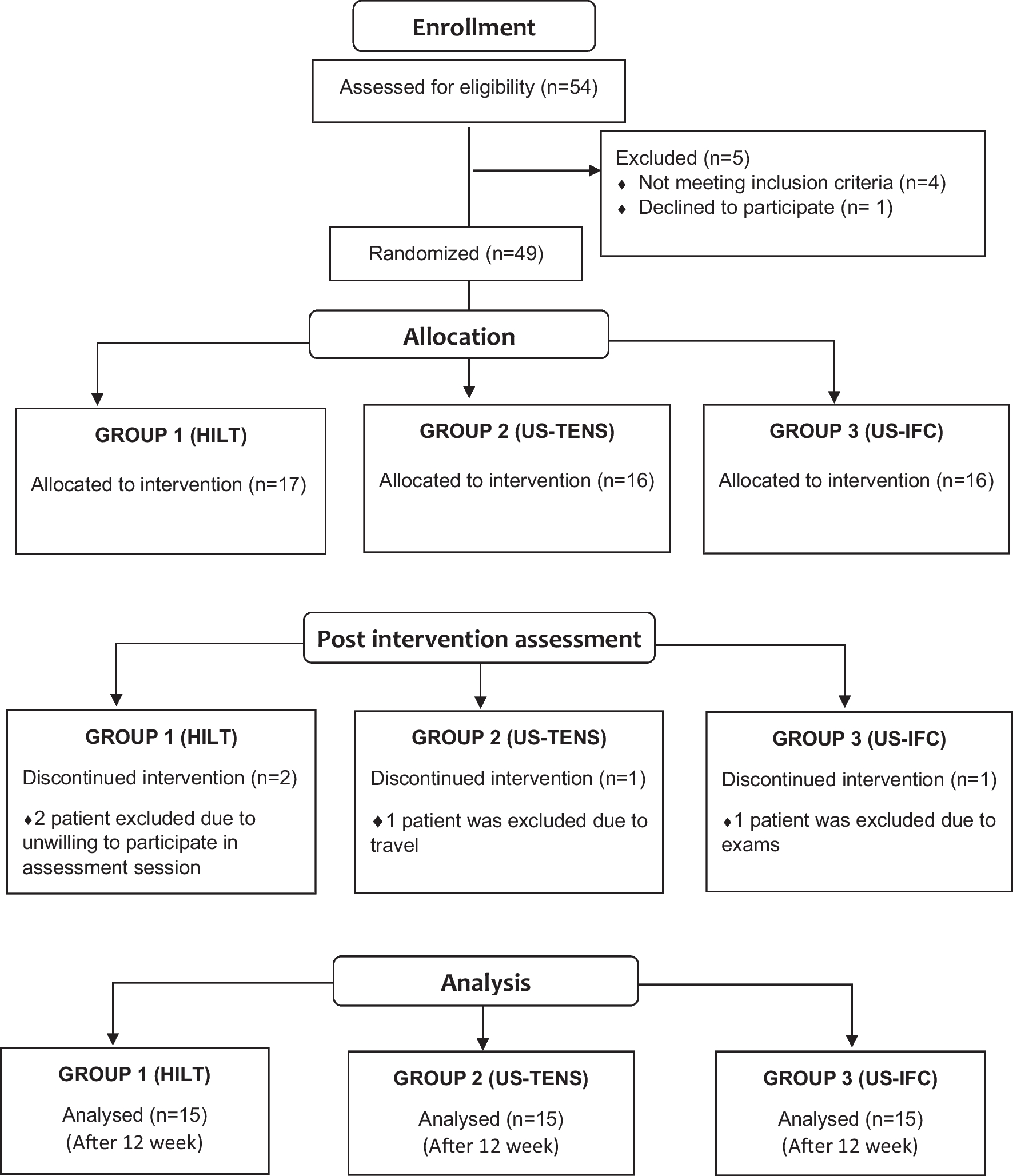 The effect of high-intensity laser therapy on pain and lower extremity function in patellofemoral pain syndrome: a single-blind randomized controlled trial