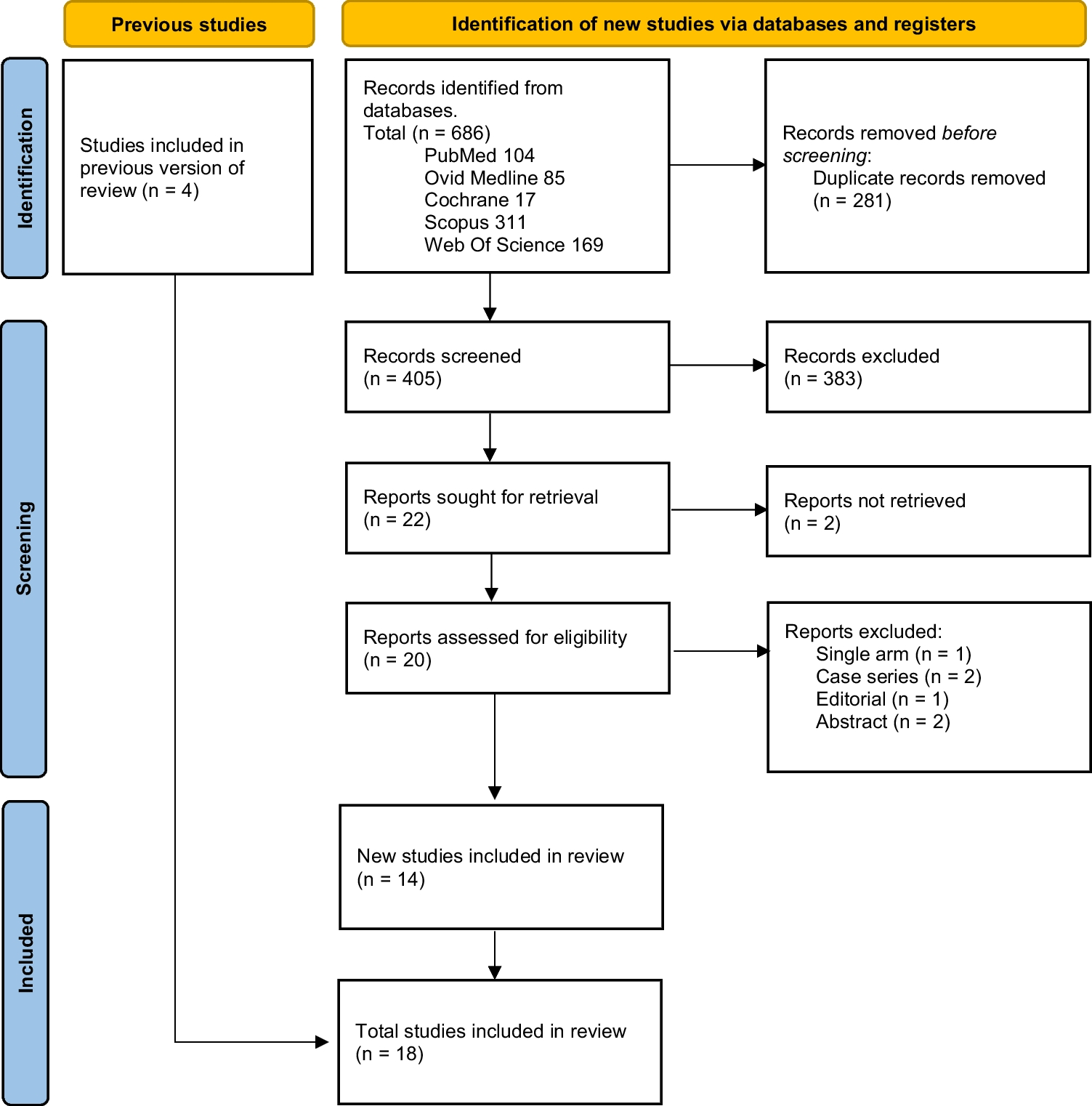 Local anesthesia with sedation and general anesthesia for the treatment of chronic subdural hematoma: a systematic review and meta-analysis