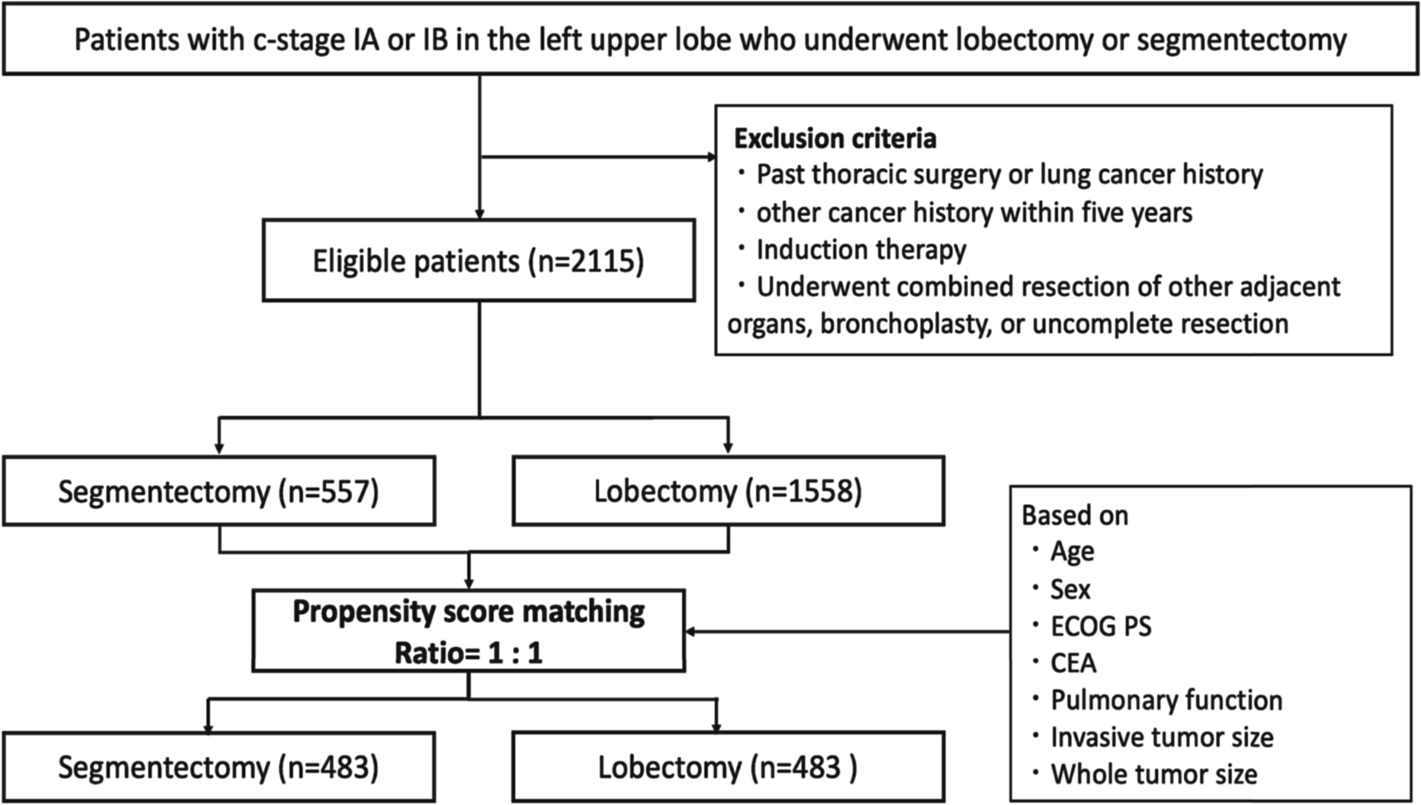 Clinical outcomes of left upper segmentectomy vs. lobectomy for early non-small-cell lung cancer: a nationwide database study in Japan