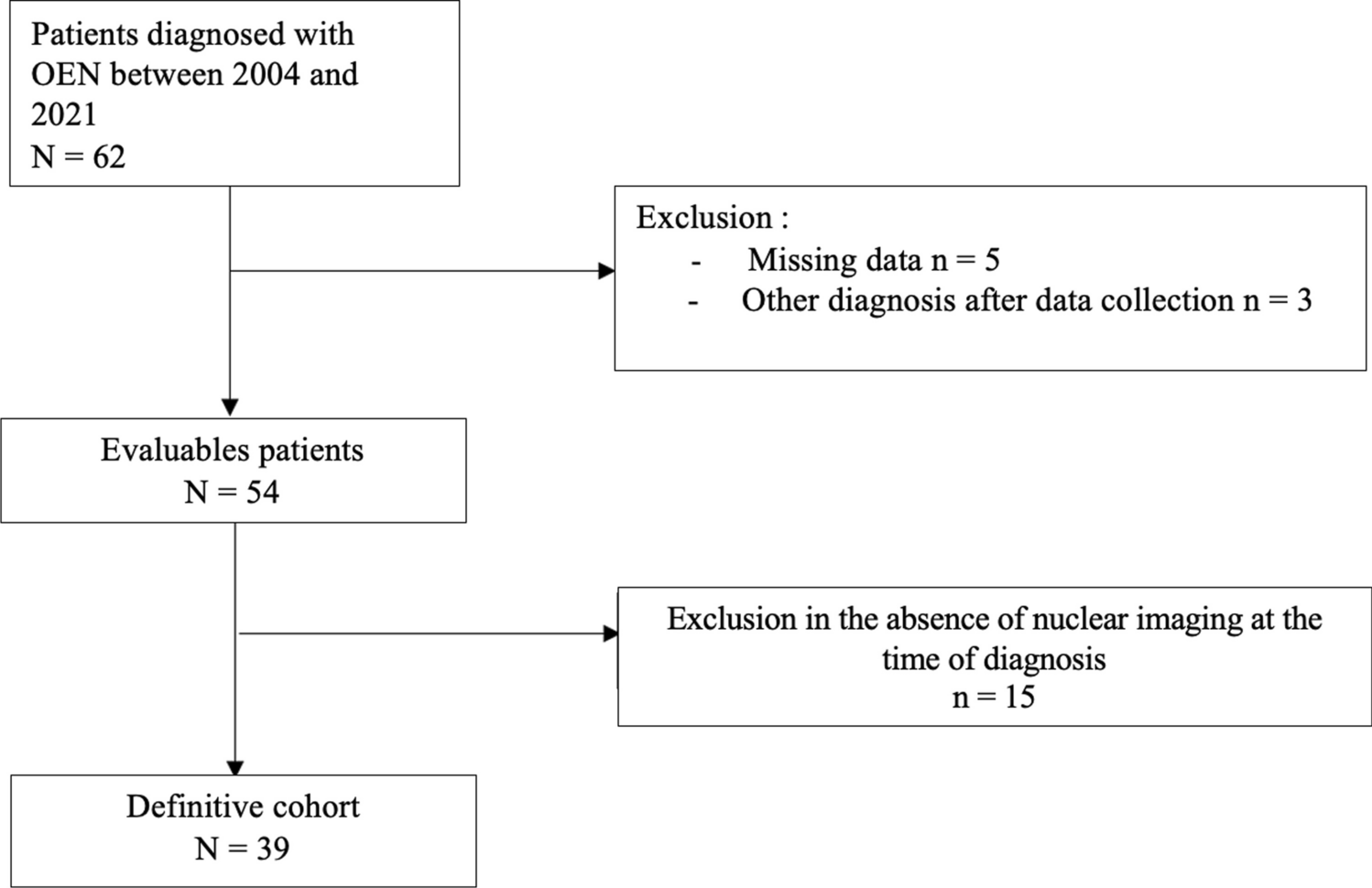 Epidemiology and risk factors for extension of necrotizing otitis externa