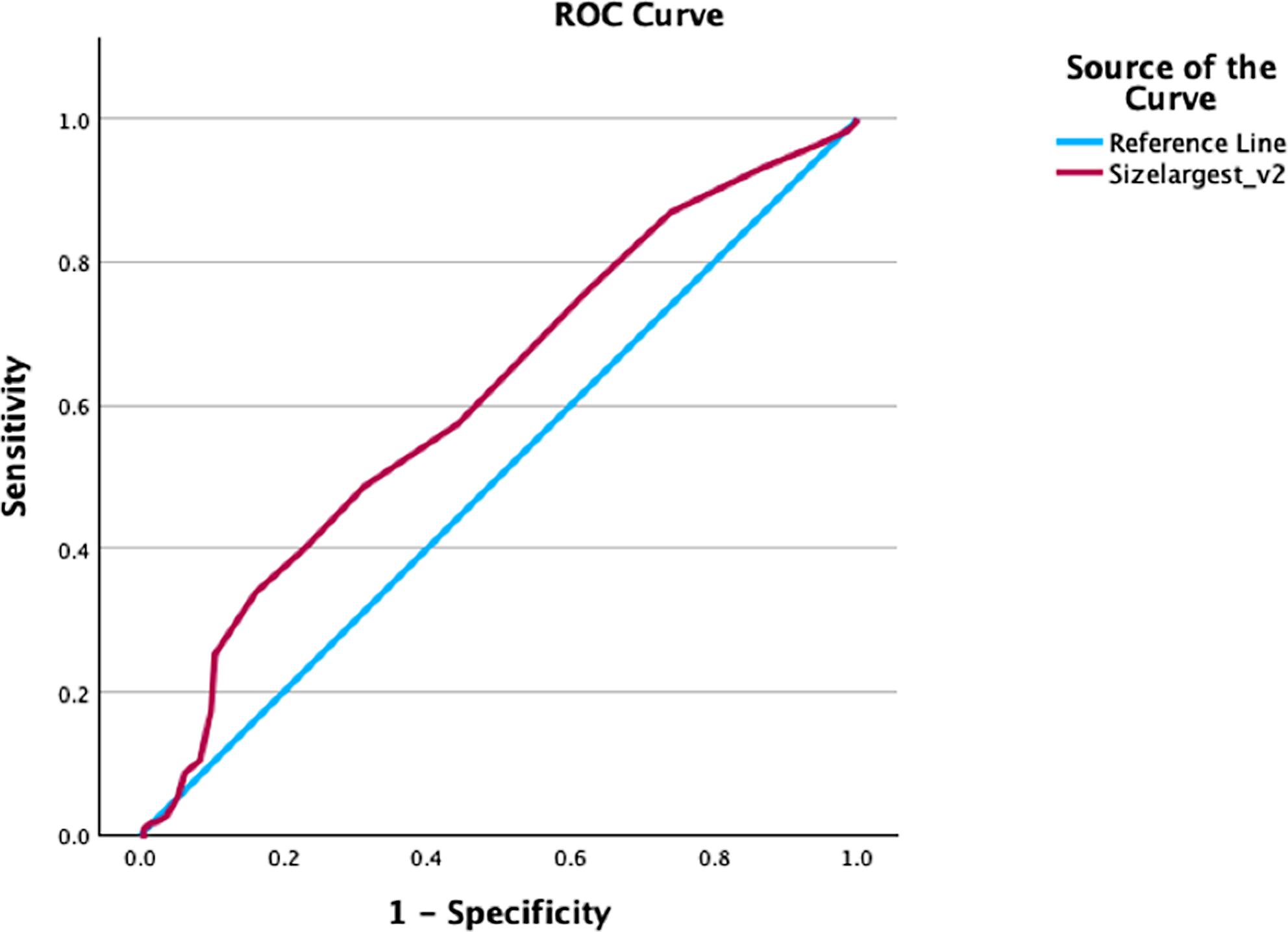 Extracorporeal shock wave lithotripsy: retrospective study on possible predictors of treatment success and revisiting the role of non-contrast-enhanced computer tomography in kidney and ureteral stone disease