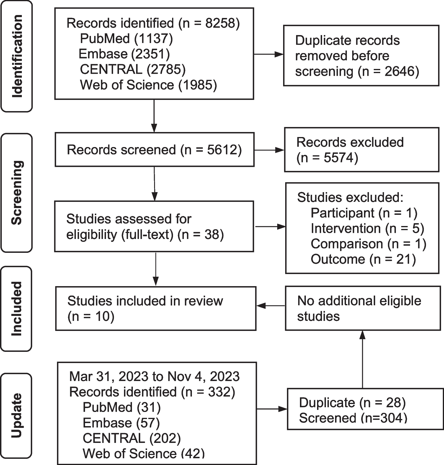 Durable Effects of Acupuncture for Knee Osteoarthritis: A Systematic Review and Meta-analysis