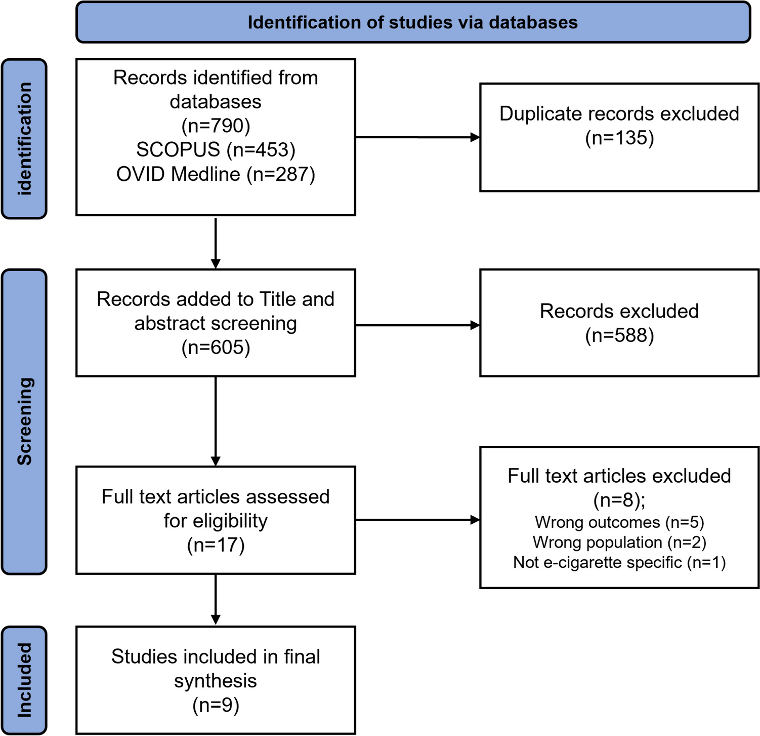 Attitudes of people diagnosed with cancer and cancer care providers towards use of nicotine vaping products in high-income countries: a scoping review