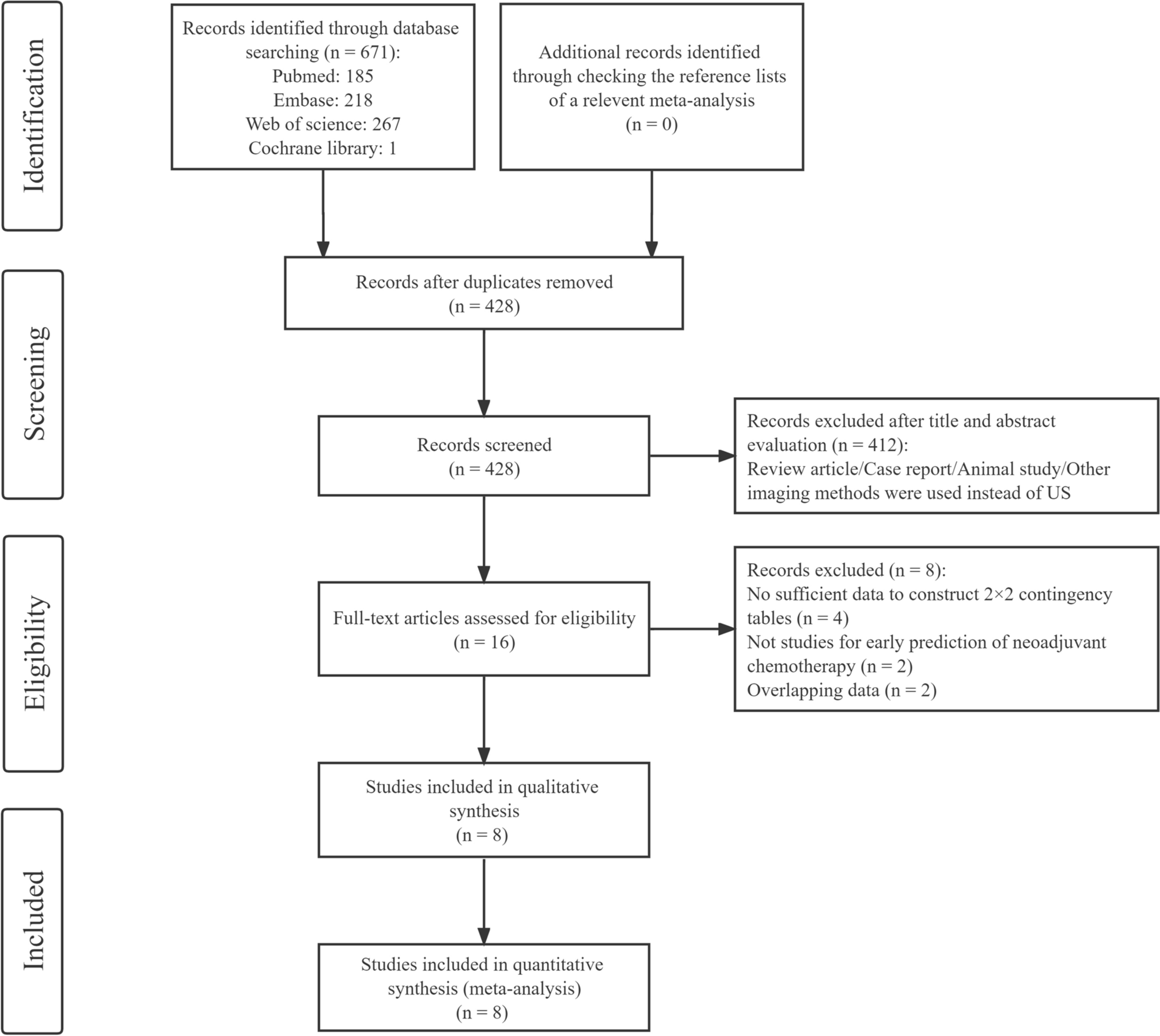 Ultrasound-based radiomics for early predicting response to neoadjuvant chemotherapy in patients with breast cancer: a systematic review with meta-analysis
