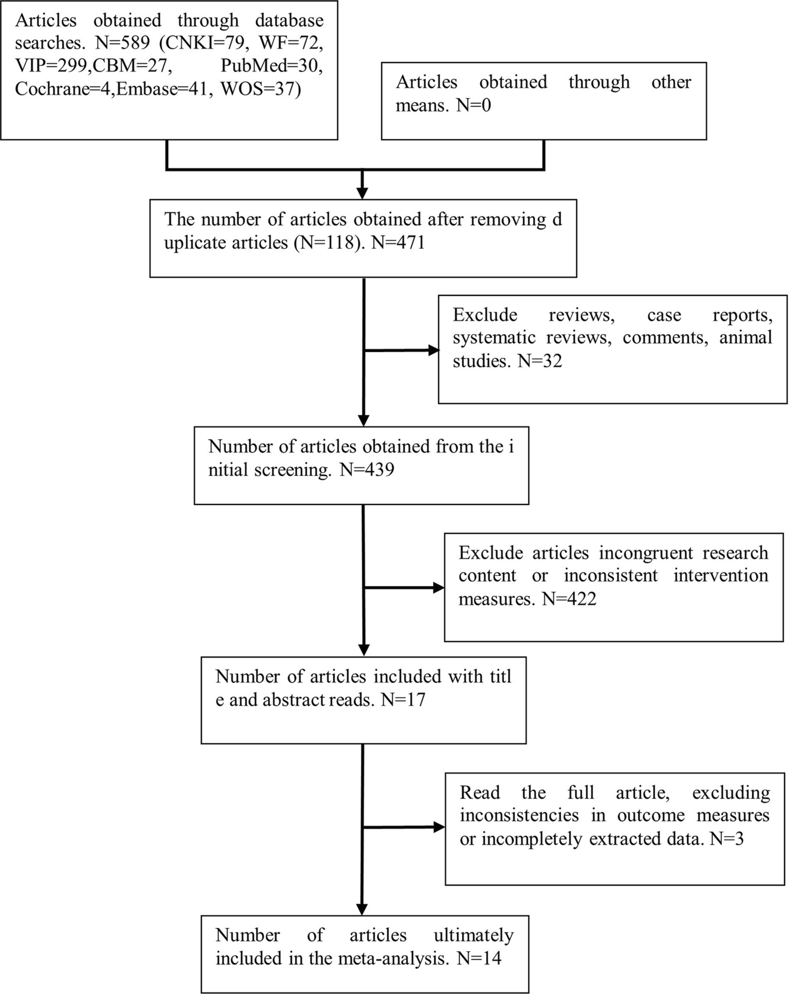 Meta-analysis of the efficacy and safety of OLIF and TLIF in the treatment of degenerative lumbar spondylolisthesis
