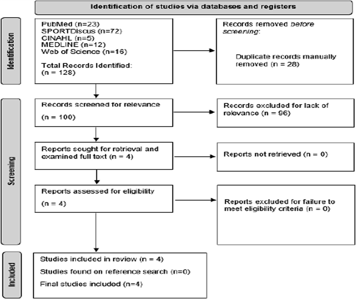 The Utilization of Preoperative Steroids Safely Decreases the Risk of Postoperative Delirium in Geriatric Patients After Hip Fracture Surgery: A Systematic Review and Meta-analysis of Randomized Controlled Trials