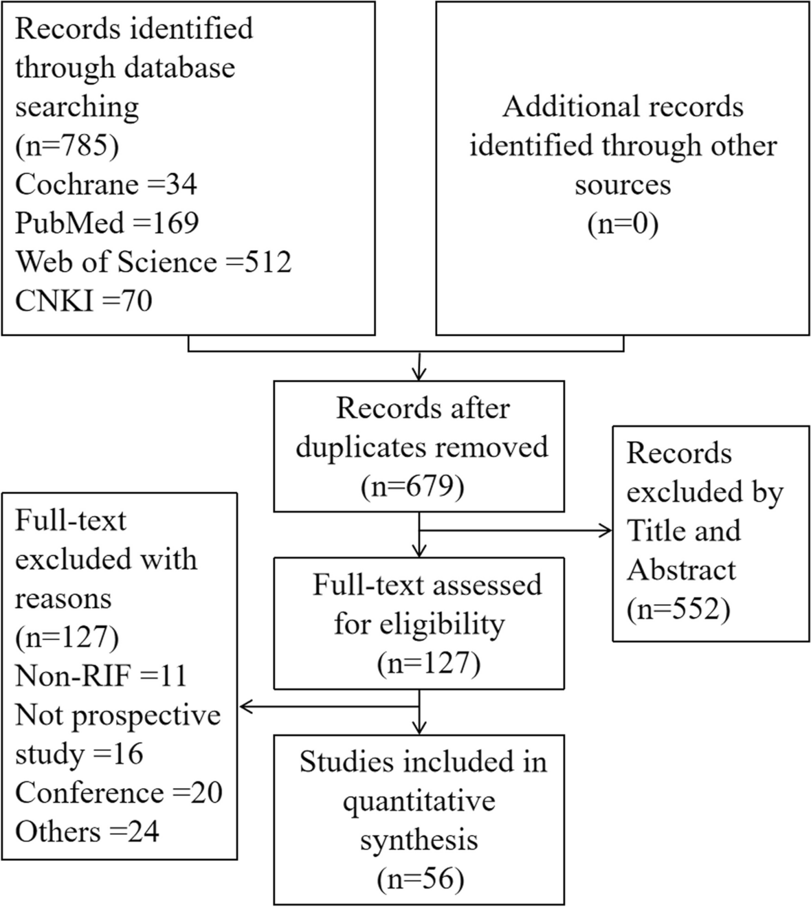 Uterine infusion strategies for infertile patients with recurrent implantation failure: a systematic review and network meta-analysis