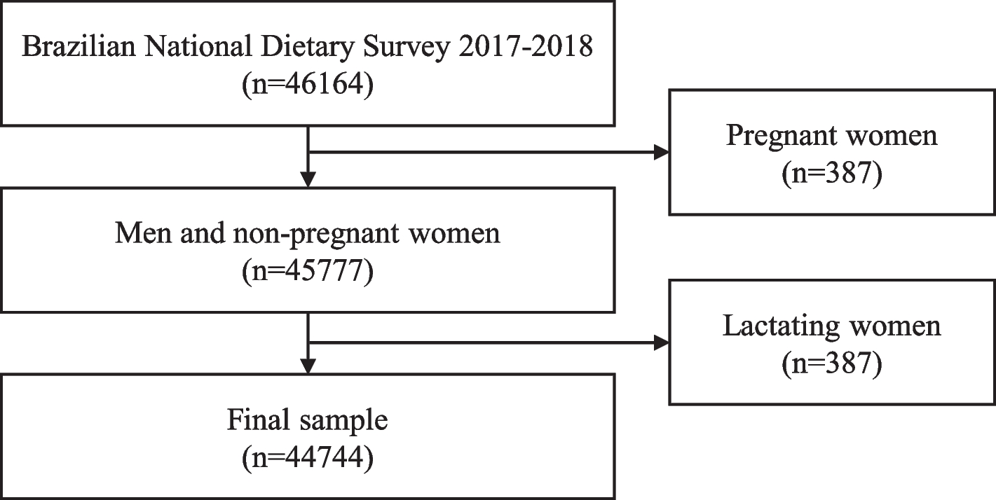 The global diet quality score as an indicator of adequate nutrient intake and dietary quality – a nation-wide representative study