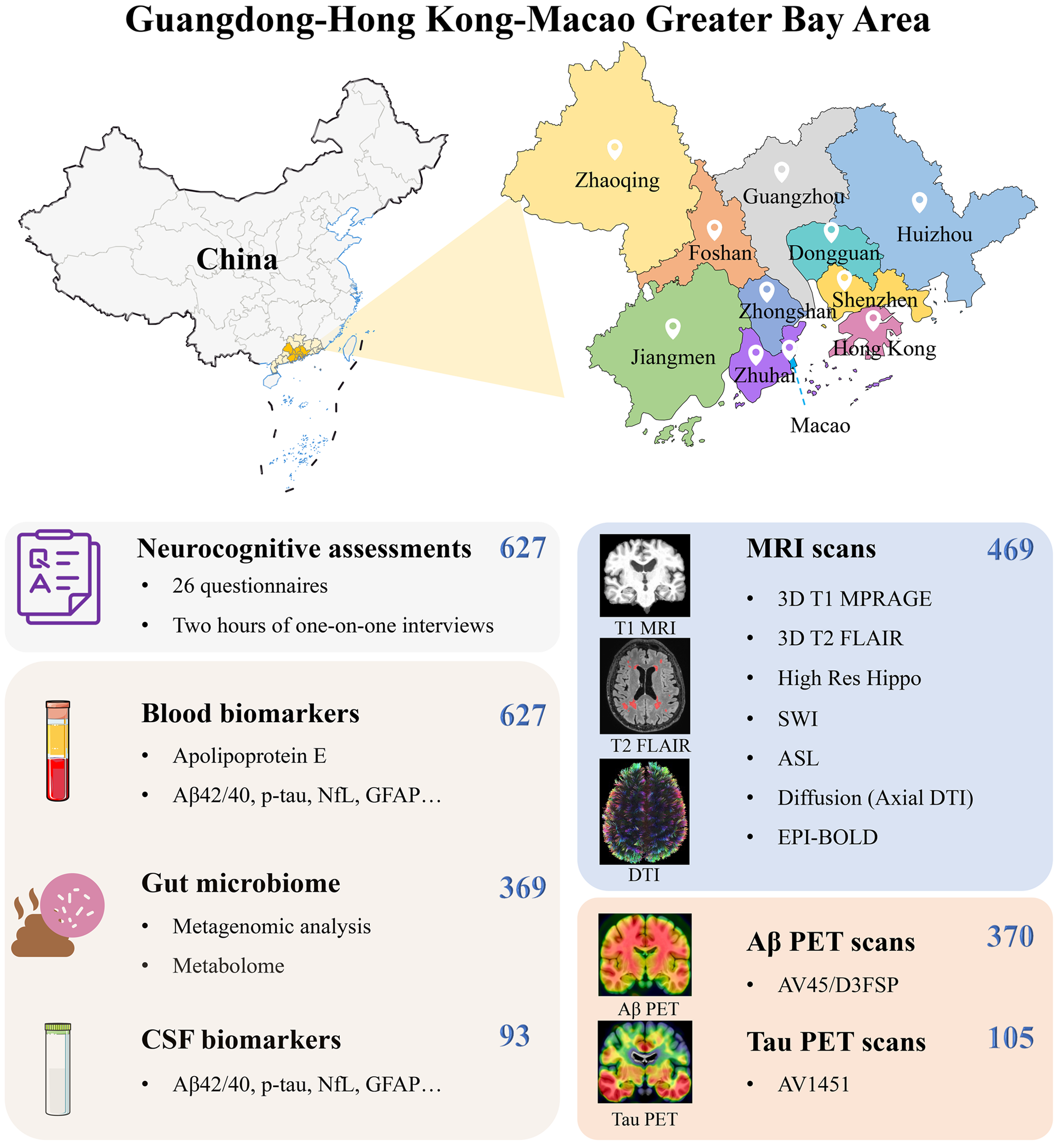 Pathophysiology characterization of Alzheimer’s disease in South China’s aging population: for the Greater-Bay-Area Healthy Aging Brain Study (GHABS)