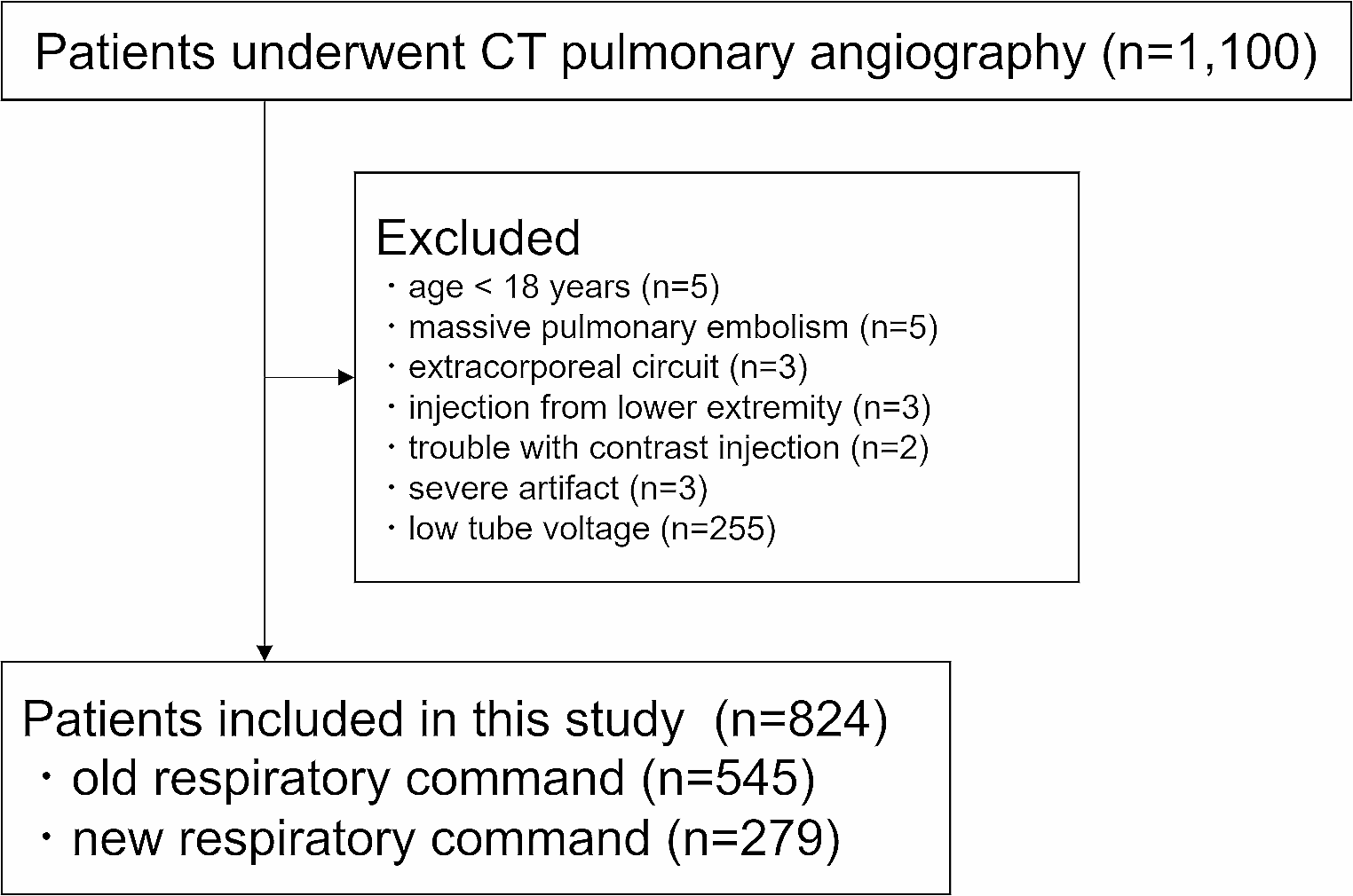 Transient interruption of contrast on CT pulmonary angiography: effect of mid-inspiratory vs. end-inspiratory respiration command