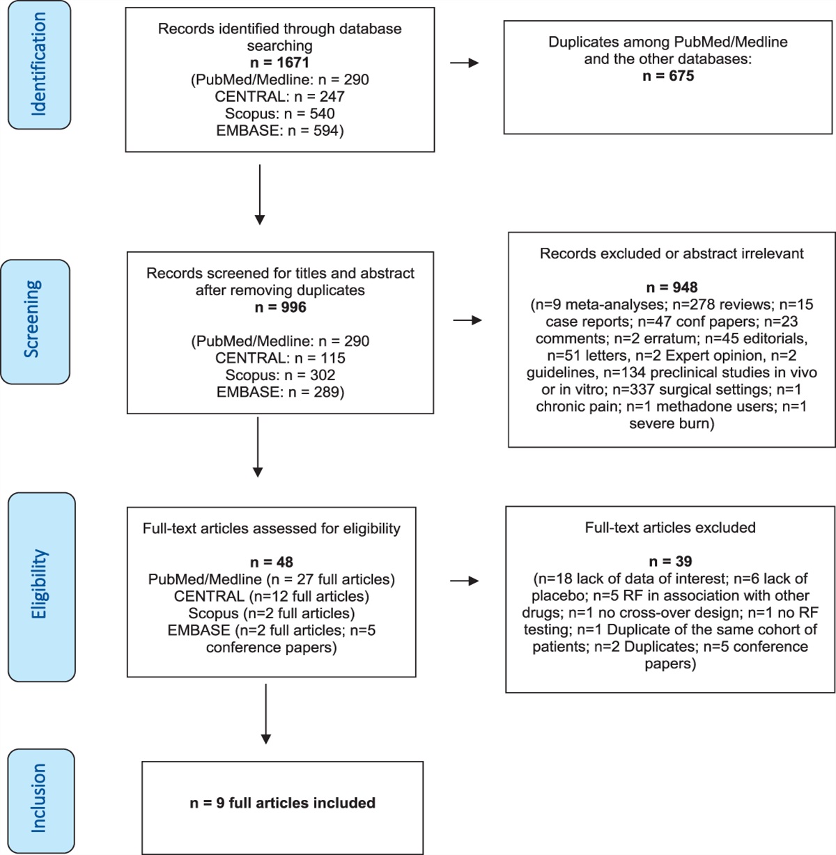 Remifentanil-induced hyperalgesia in healthy volunteers: a systematic review and meta-analysis of randomized controlled trials