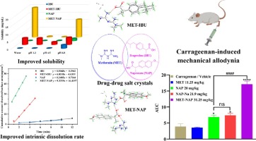 Novel drug-drug salt crystals of metformin with ibuprofen or naproxen: Improved solubility, dissolution rate, and synergistic antinociceptive effects