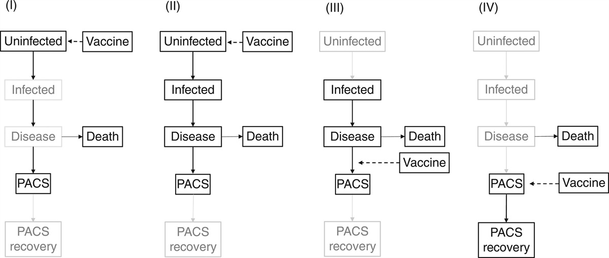 Interpretations of Studies on SARS-CoV-2 Vaccination and Post-acute COVID-19 Sequelae