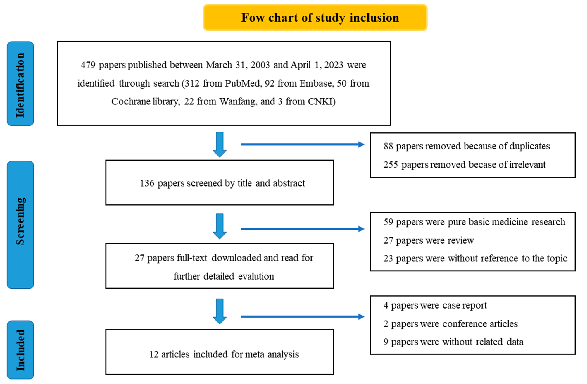 Effect of the STK11 mutation on therapeutic efficacy and prognosis in patients with non-small cell lung cancer: a comprehensive study based on meta-analyses and bioinformatics analyses