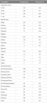 Adherence to antiretroviral therapy and determining factors in adults living with HIV receiving services at public health facilities amidst the COVID-19 crisis in Bahir Dar city, Northwest Ethiopia
