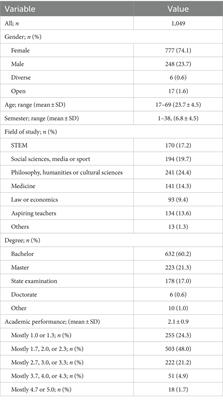 The association between health behaviours and academic performance moderated by trait mindfulness amongst university students: an observational study