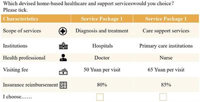 Preference of primary care patients for home-based healthcare and support services: a discrete choice experiment in China