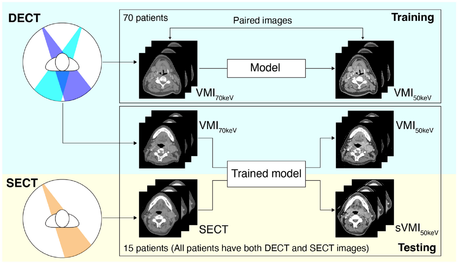 Synthetic Low-Energy Monochromatic Image Generation in Single-Energy Computed Tomography System Using a Transformer-Based Deep Learning Model