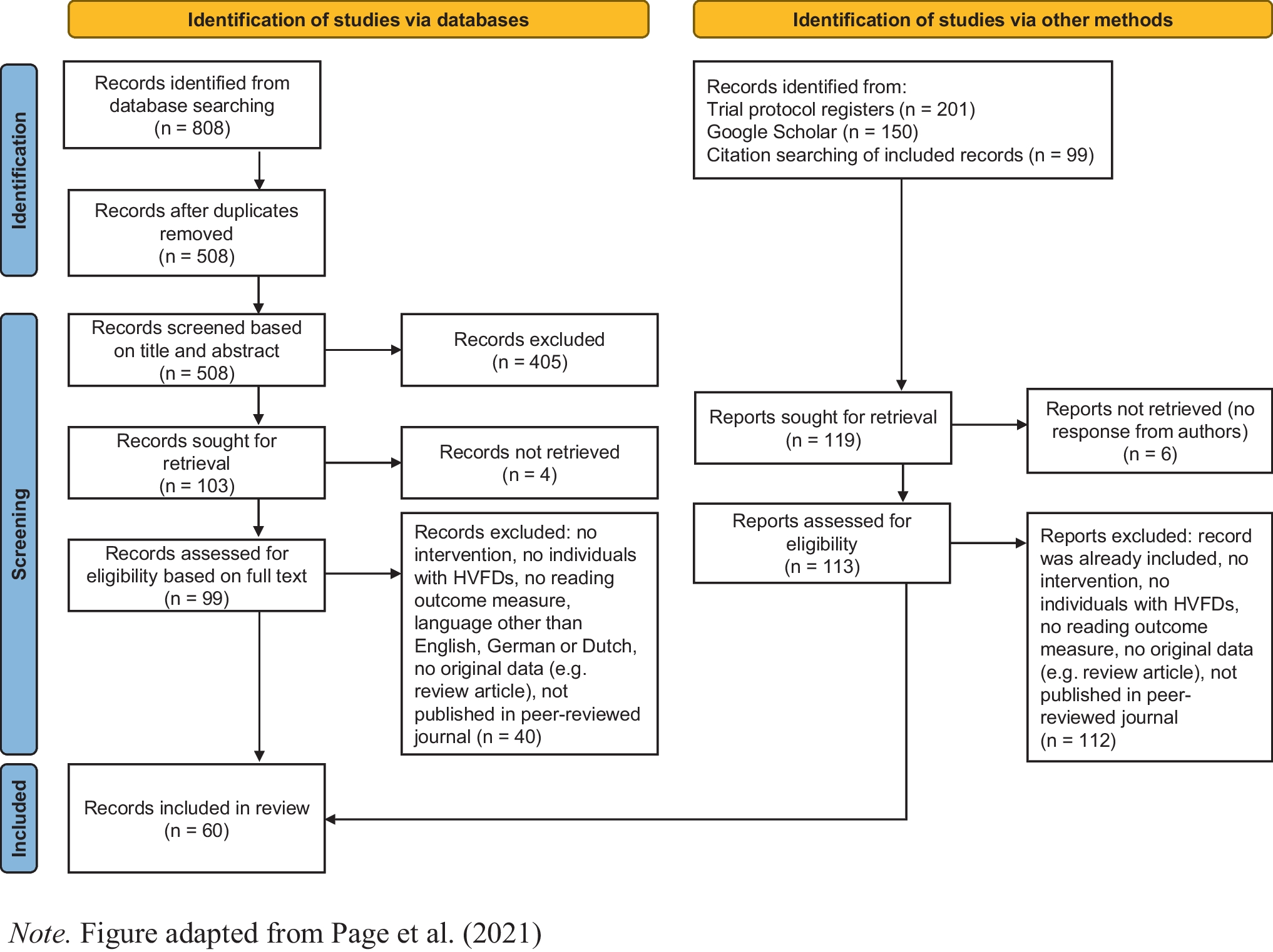 Reading Difficulties in Individuals with Homonymous Visual Field Defects: A Systematic Review of Reported Interventions