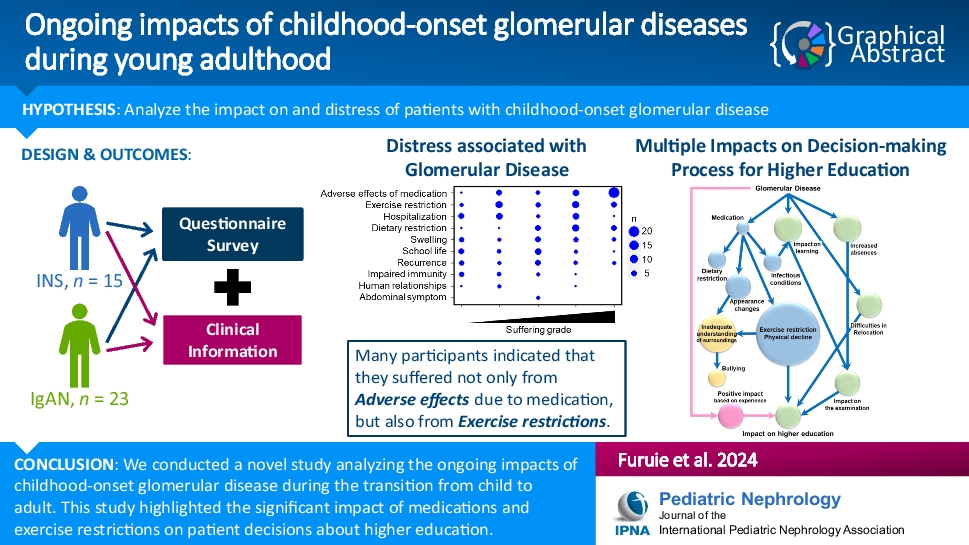 Ongoing impacts of childhood-onset glomerular diseases during young adulthood