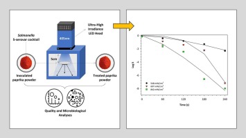 Photothermal pasteurization of paprika powder by ultra-high irradiance blue (405 nm) light: Impact on Salmonella inactivation and quality attributes