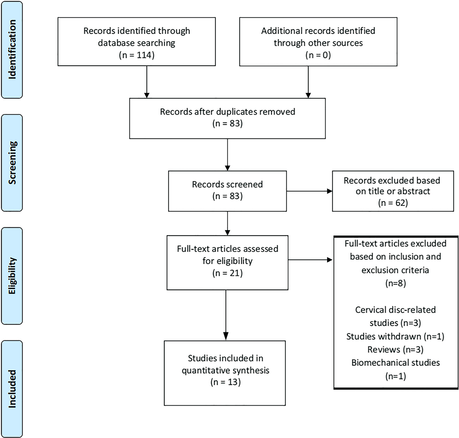 New evidence on the controversy over the correlation between vertebral osteoporosis and intervertebral disc degeneration: a systematic review of relevant animal studies
