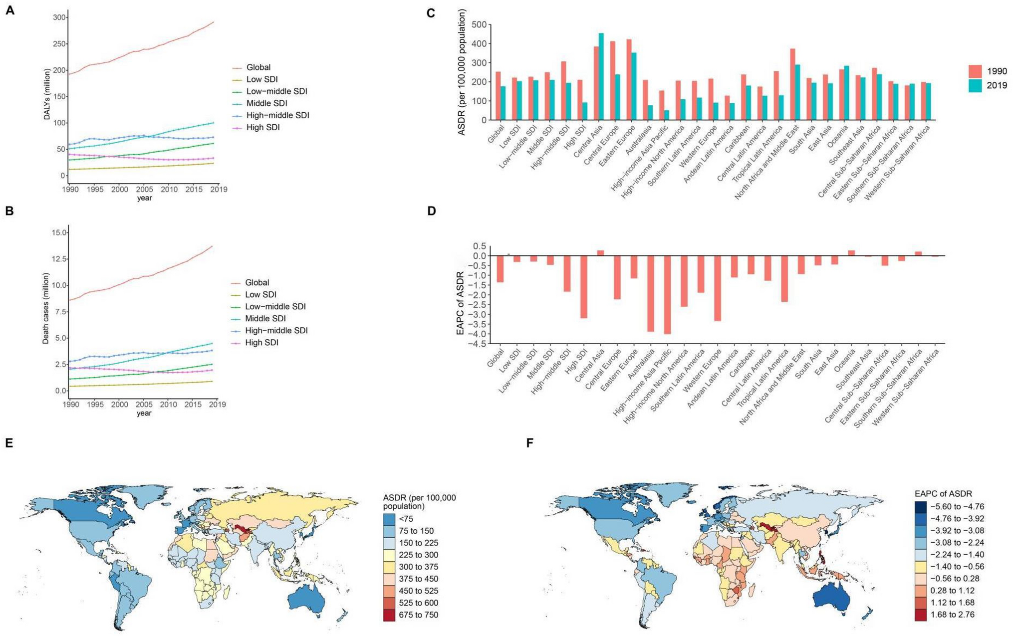 Metabolic risks remain a serious threat to cardiovascular disease: findings from the Global Burden of Disease Study 2019