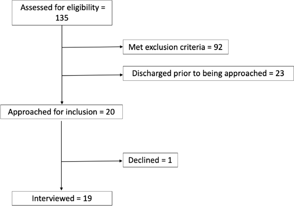 Inpatient opioid withdrawal: a qualitative study of the patient perspective