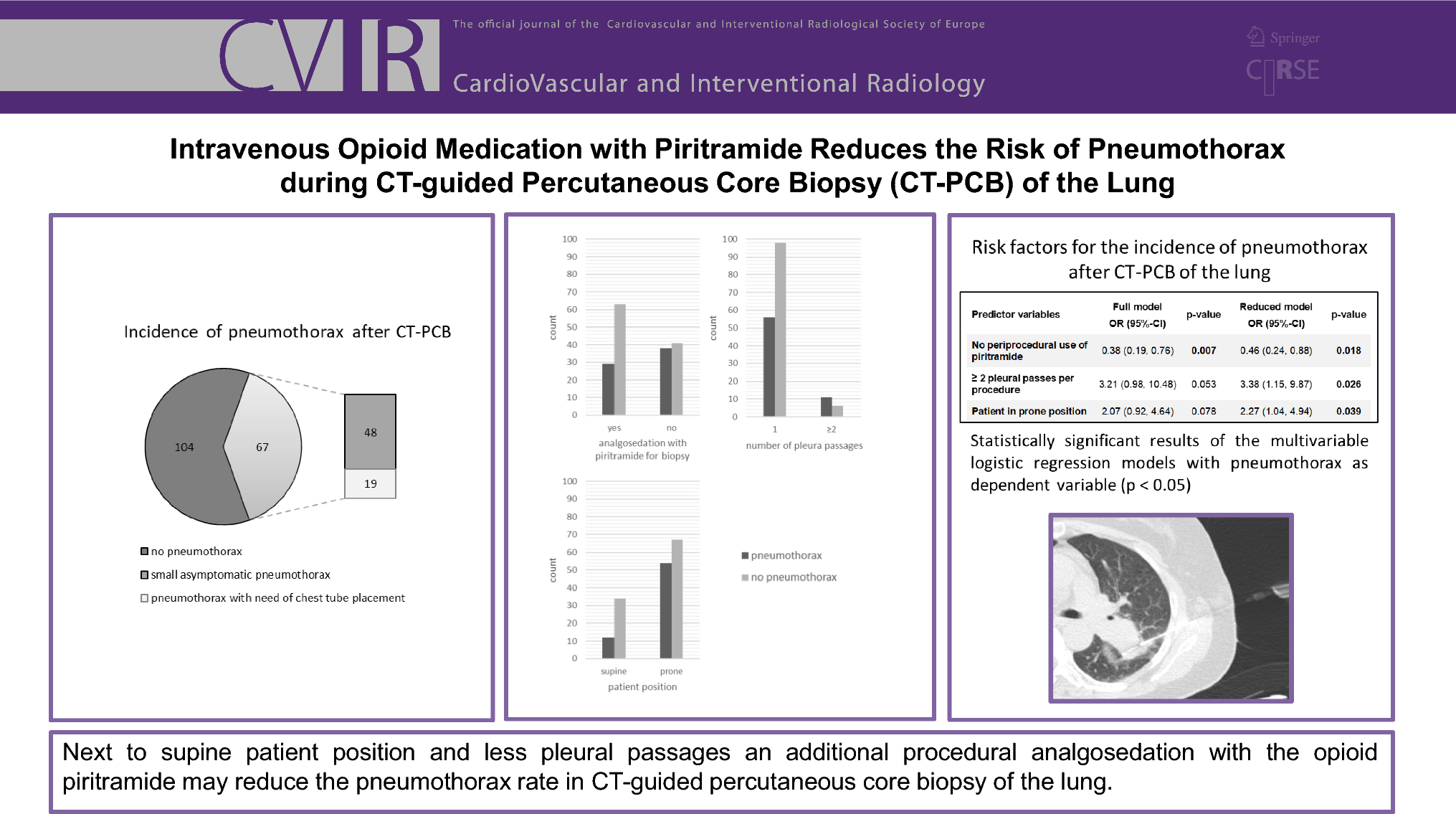Intravenous Opioid Medication with Piritramide Reduces the Risk of Pneumothorax During CT-Guided Percutaneous Core Biopsy of the Lung