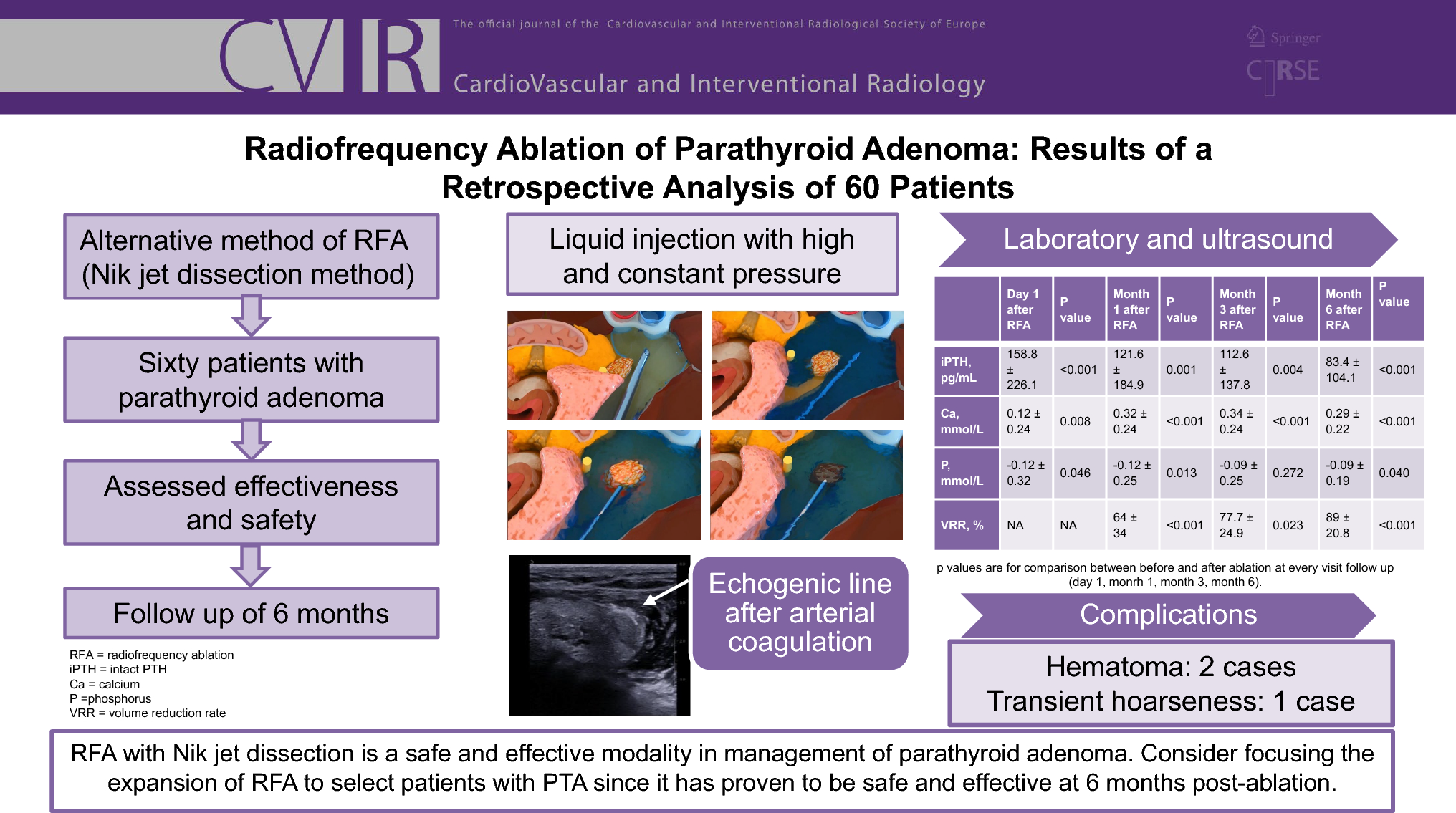 Radiofrequency Ablation of Parathyroid Adenoma: Results of a Retrospective Analysis of 60 Patients