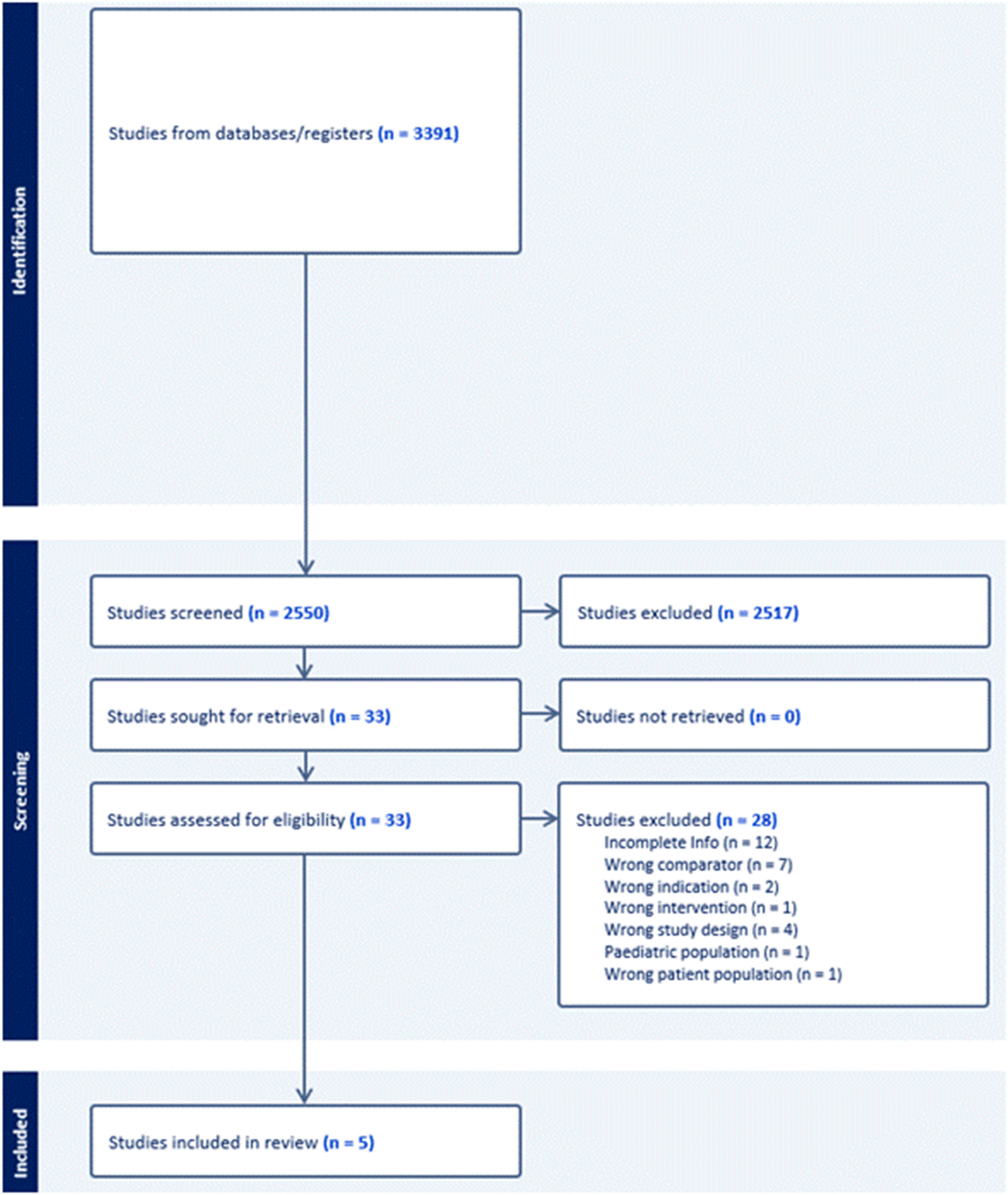 Endoscopic incisional therapy for benign anastomotic strictures after esophagectomy or gastrectomy: a systematic review and meta-analysis