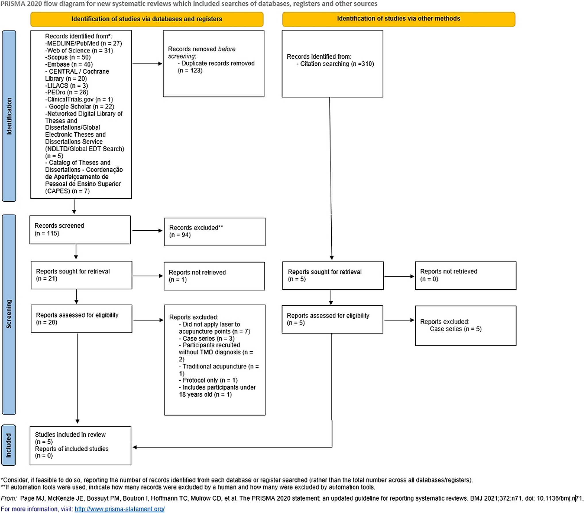 Effectiveness of Laser Acupuncture for Reducing Pain and Increasing Mouth Opening Range in Individuals with Temporomandibular Disorder: A Systematic Review and Network Meta-Analysis