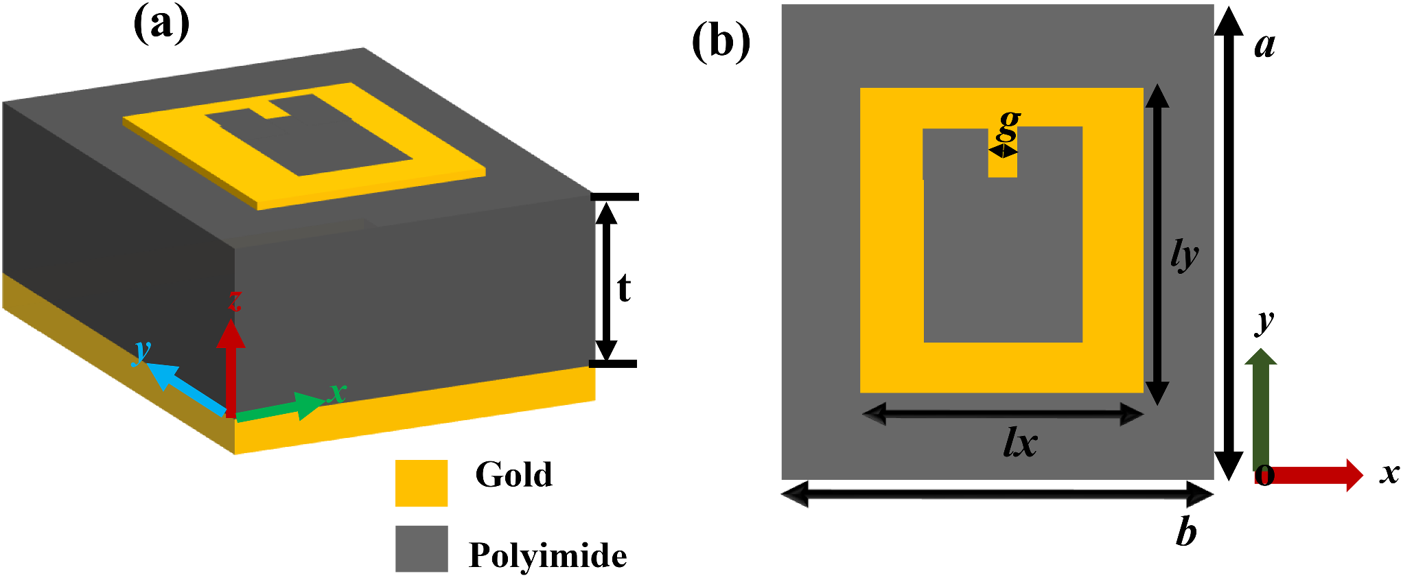 Bi-functional absorption performance of metamaterial structure based on metallic-square with U-shaped slot