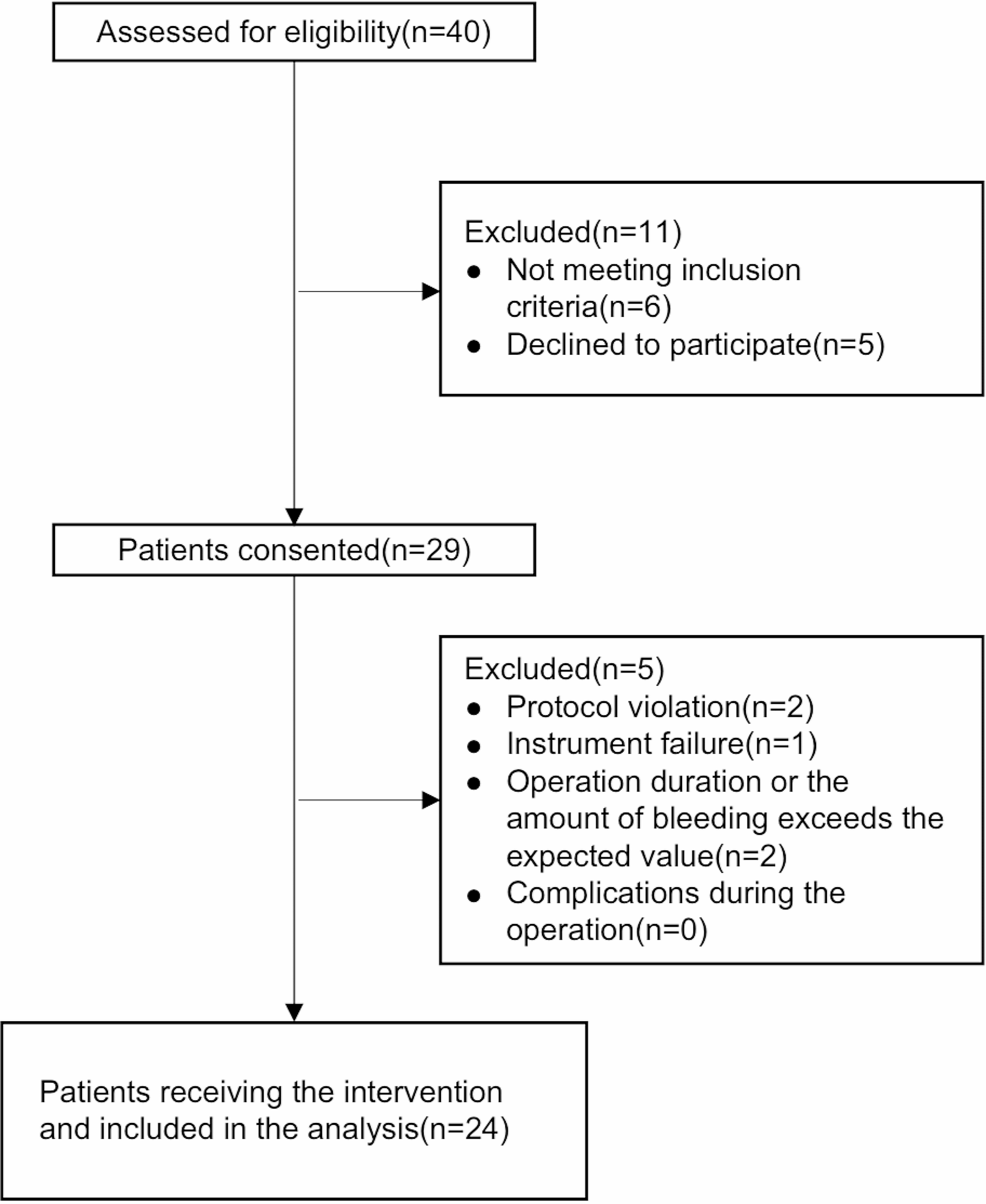 Optimizing nicardipine dosage for effective control of pituitrin-induced hypertension in laparoscopic myomectomy undergoing total intravenous anesthesia