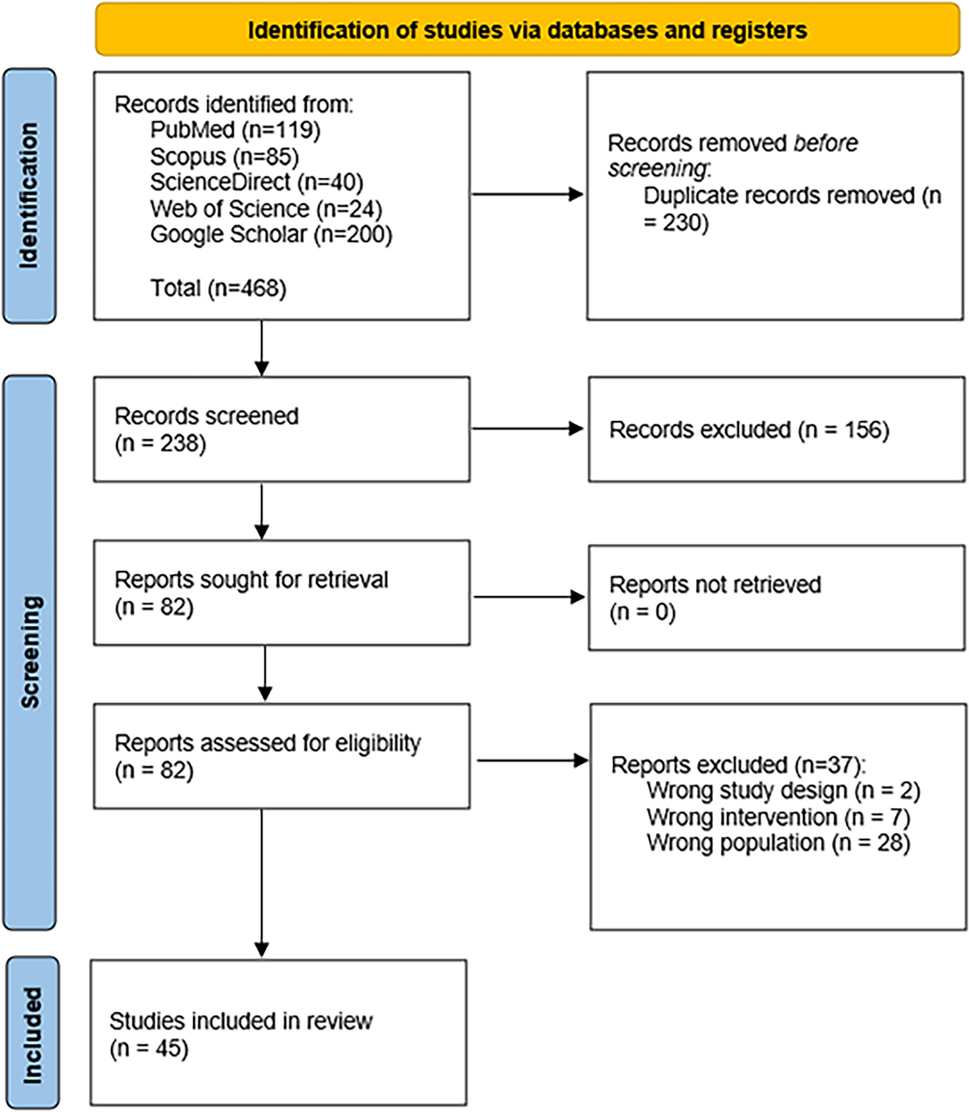 The characteristics of white dot syndromes following COVID-19 Vaccines: a systematic review
