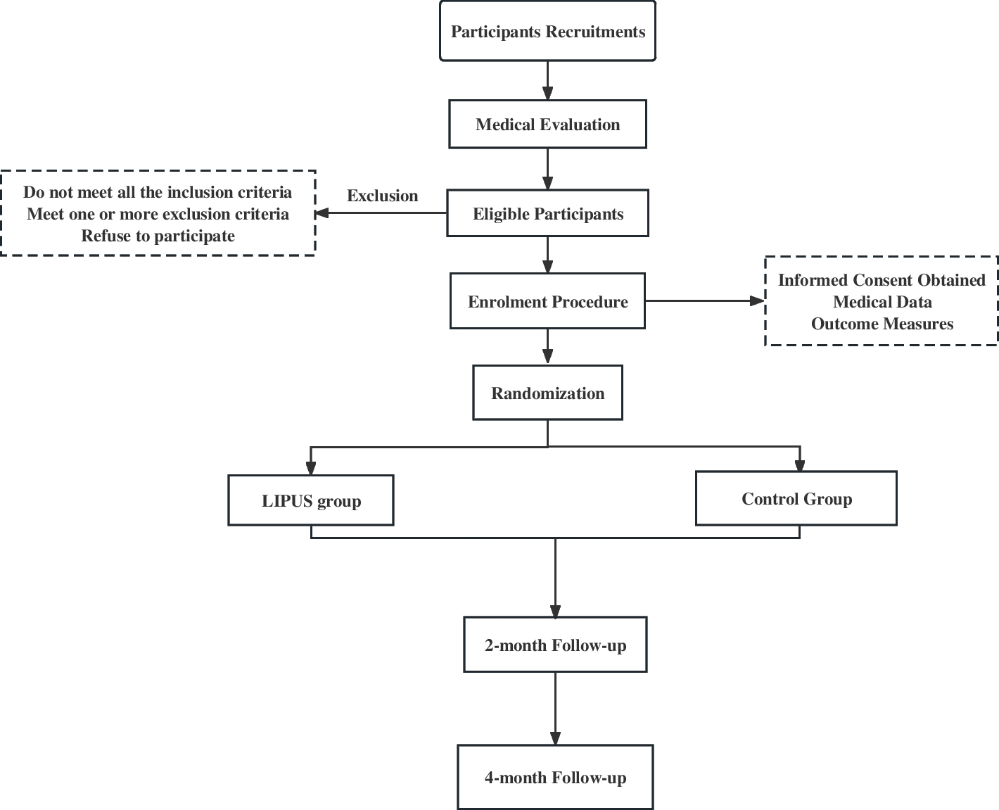 Efficacy of Wearable low-intensity pulsed Ultrasound treatment in the Movement disorder in Parkinson’s disease (the SWUMP trial): protocol for a single-site, double-blind, randomized controlled trial