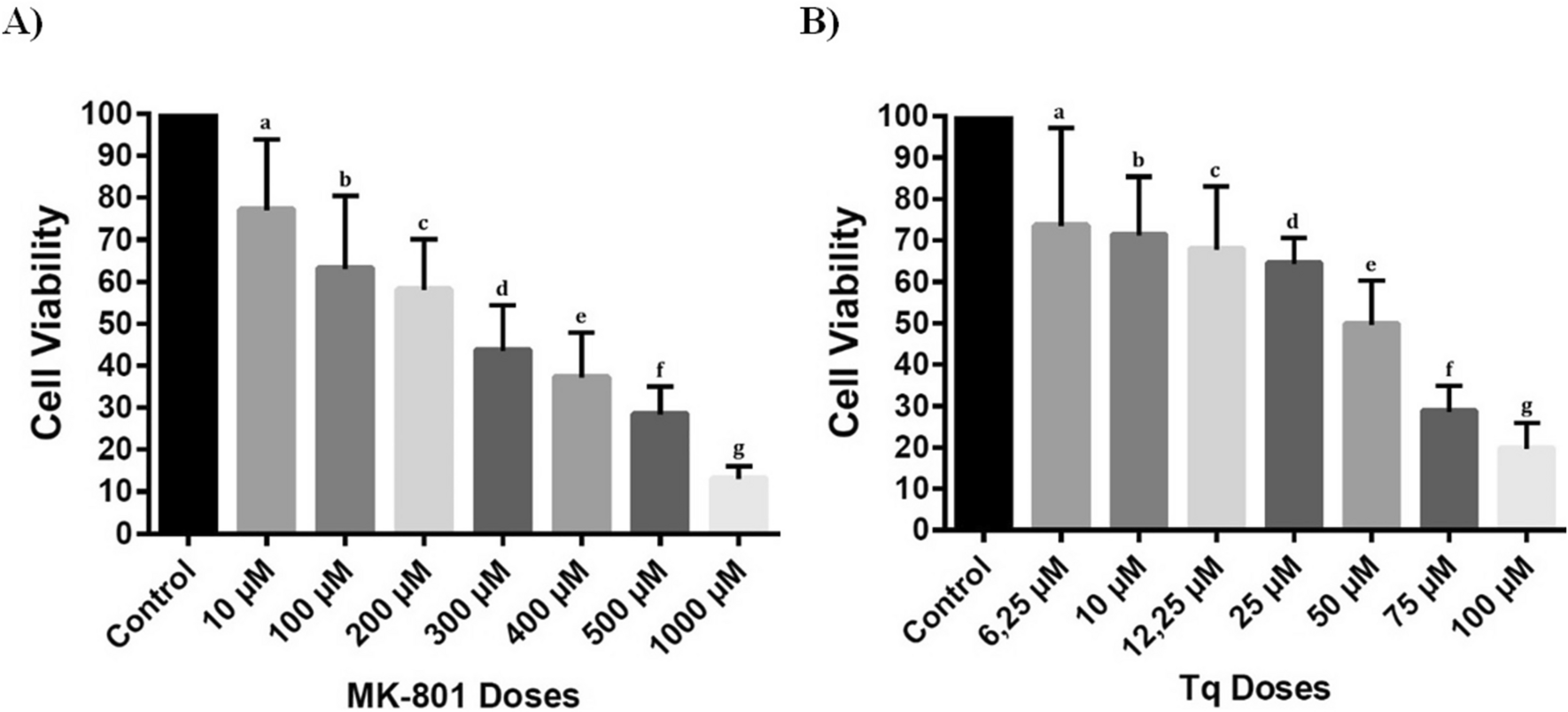 N-methyl-D-aspartate receptors and thymoquinone induce apoptosis and alteration in mitochondria in colorectal cancer cells