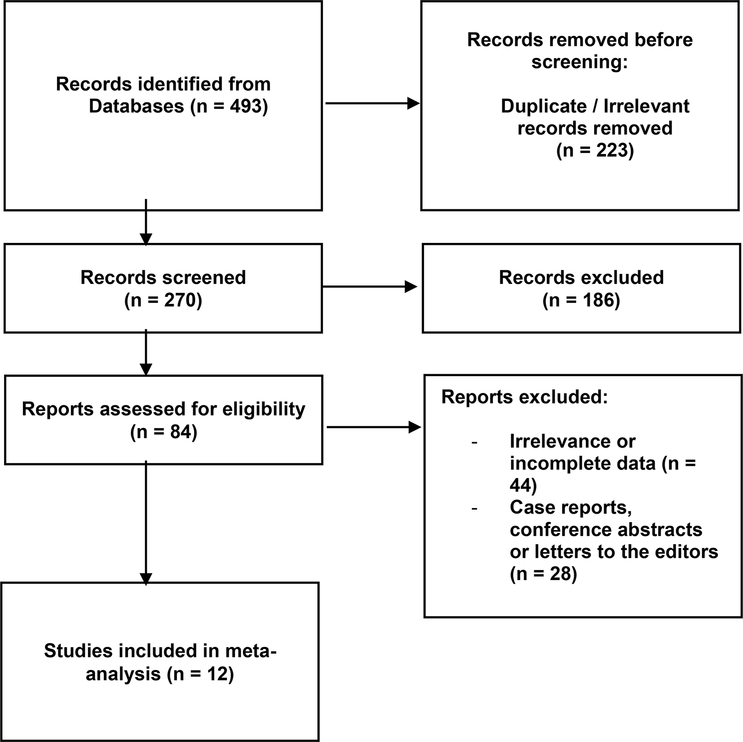 Scapular foramina – a systematic review with meta-analysis based on 3316 scapulae