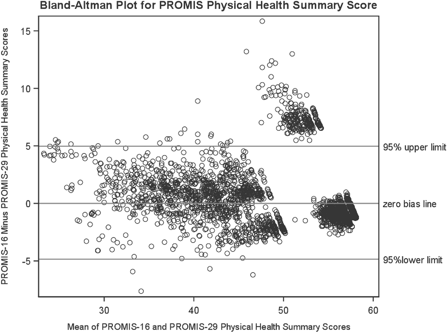 The PROMIS-16 reproduces the PROMIS-29 physical and mental health summary scores accurately in a probability-based internet panel