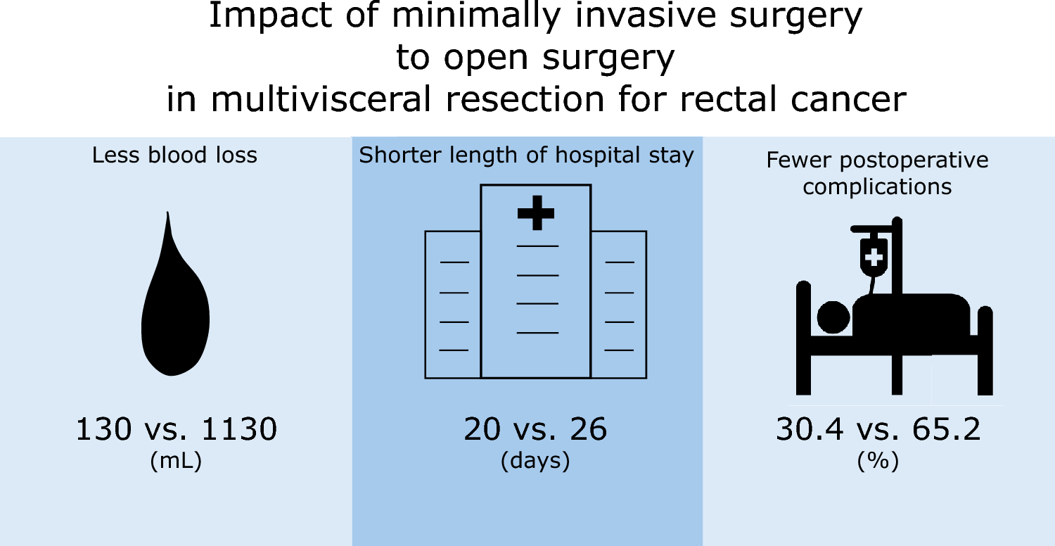 Minimally invasive versus open multivisceral resection for rectal cancer clinically invading adjacent organs: a propensity score-matched analysis