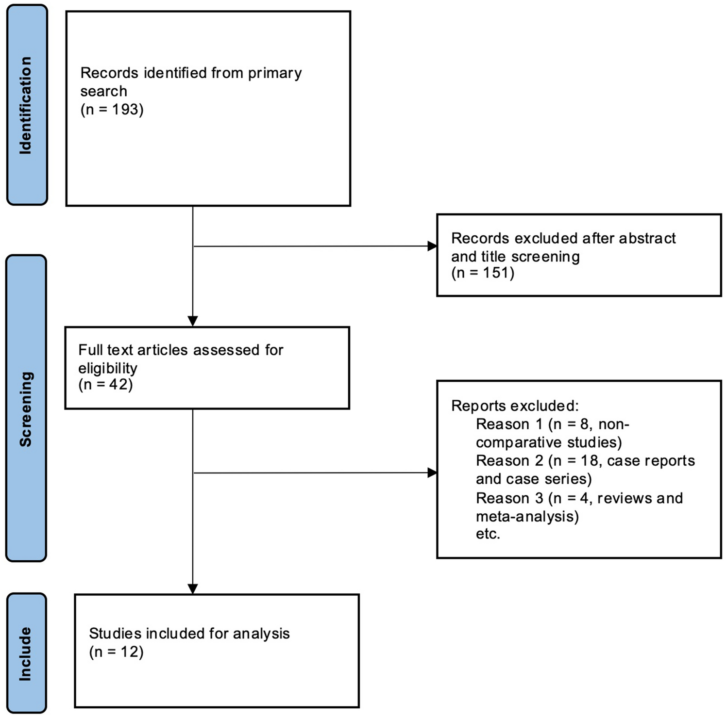 Laparoscopic repair of duodenal atresia: systematic review and meta-analysis after consistent implementation of the technique in the past decade