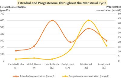 Premenstrual syndrome: new insights into etiology and review of treatment methods