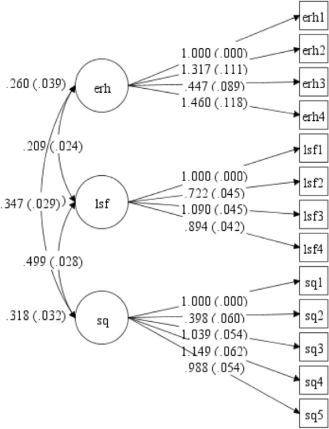 Validation and measurement properties of the Male and Female Fertility Knowledge Inventories (MFKI and FFKI) in Iranian couples